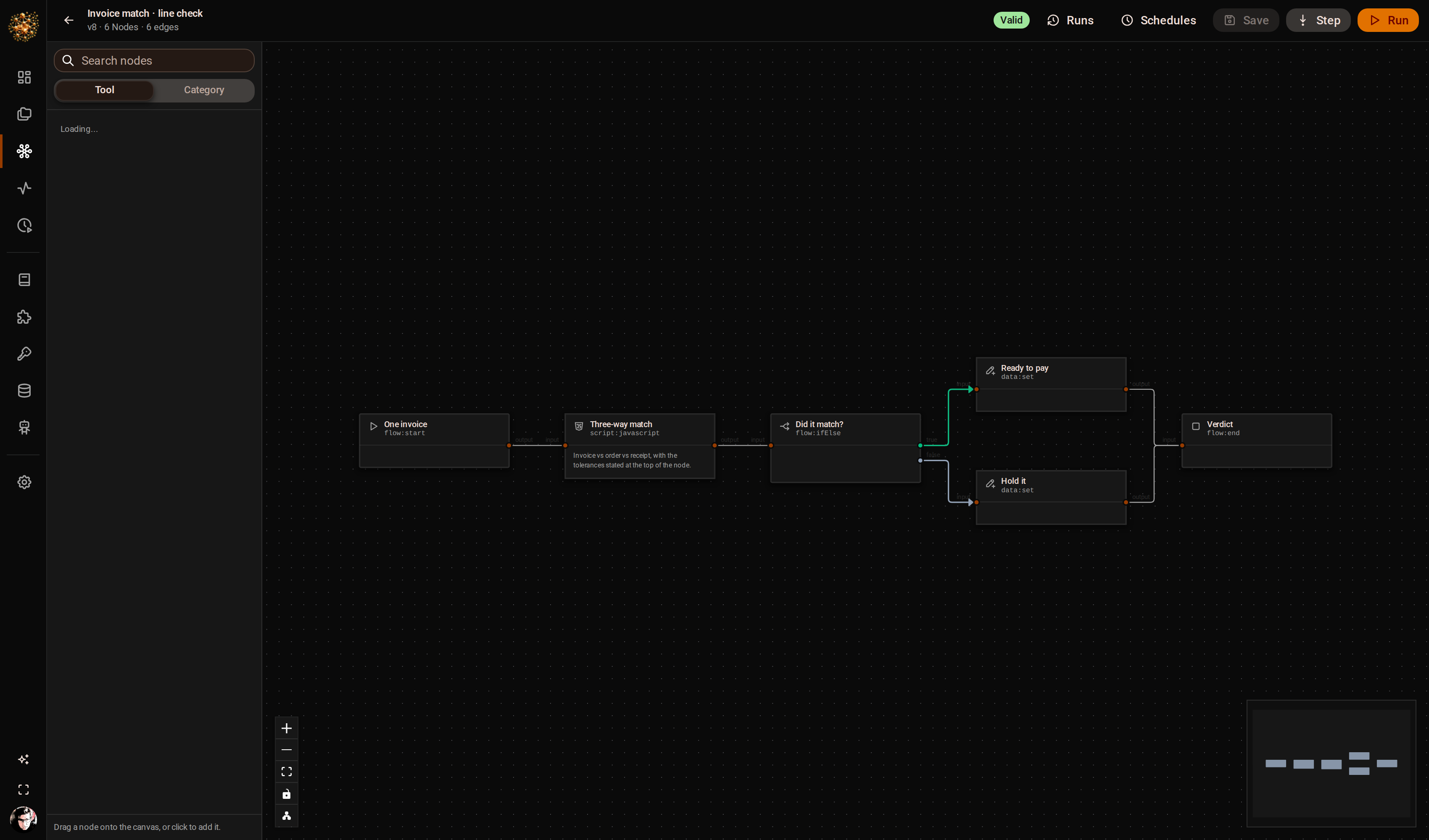 The DjiniousWorkflow canvas showing a six-node invoice matching graph: a start node, a three-way match script, an if/else branch, two data nodes for the two outcomes, and an end node.