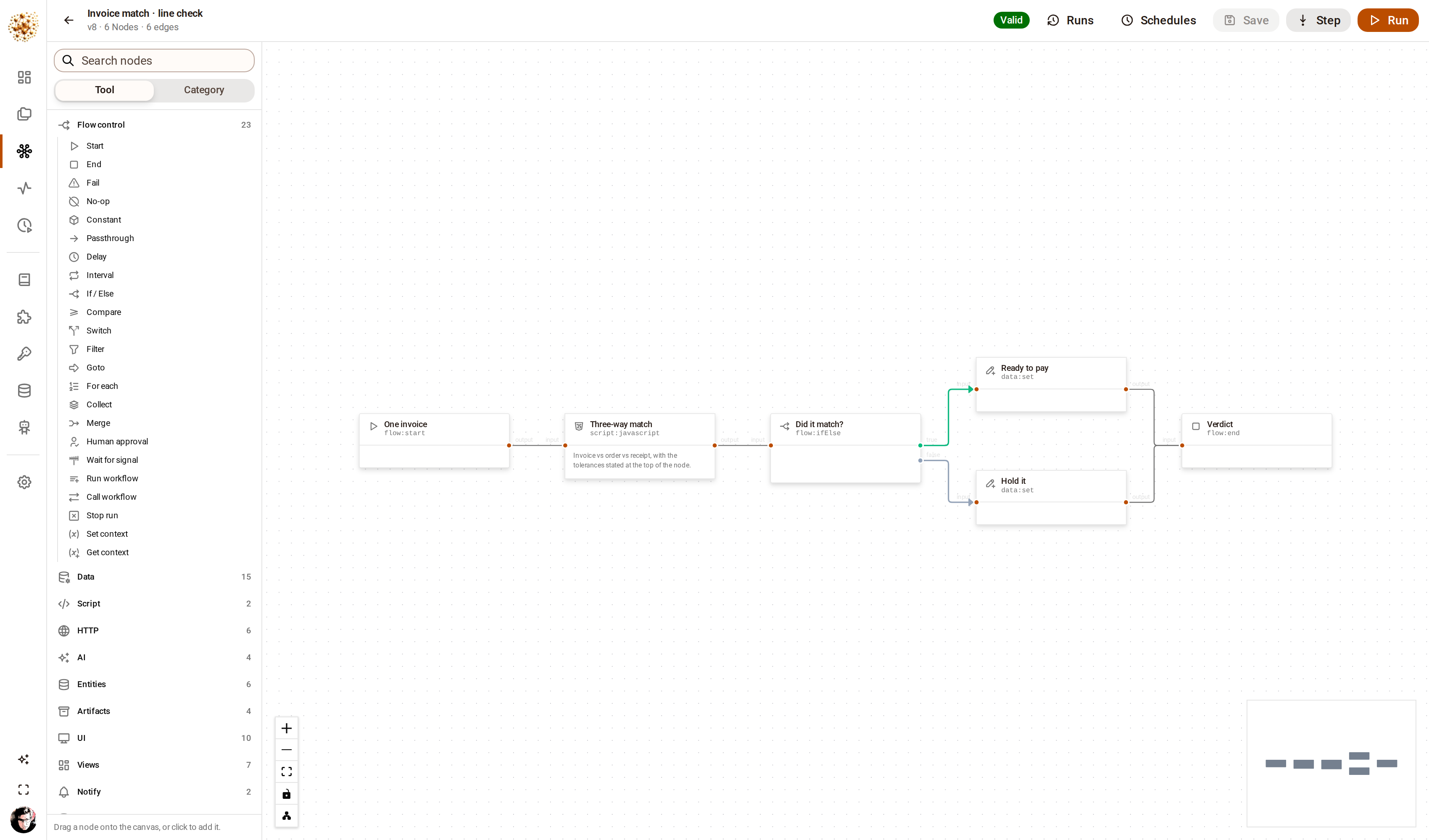 The DjiniousWorkflow canvas showing a six-node invoice matching graph: a start node, a three-way match script, an if/else branch, two data nodes for the two outcomes, and an end node.