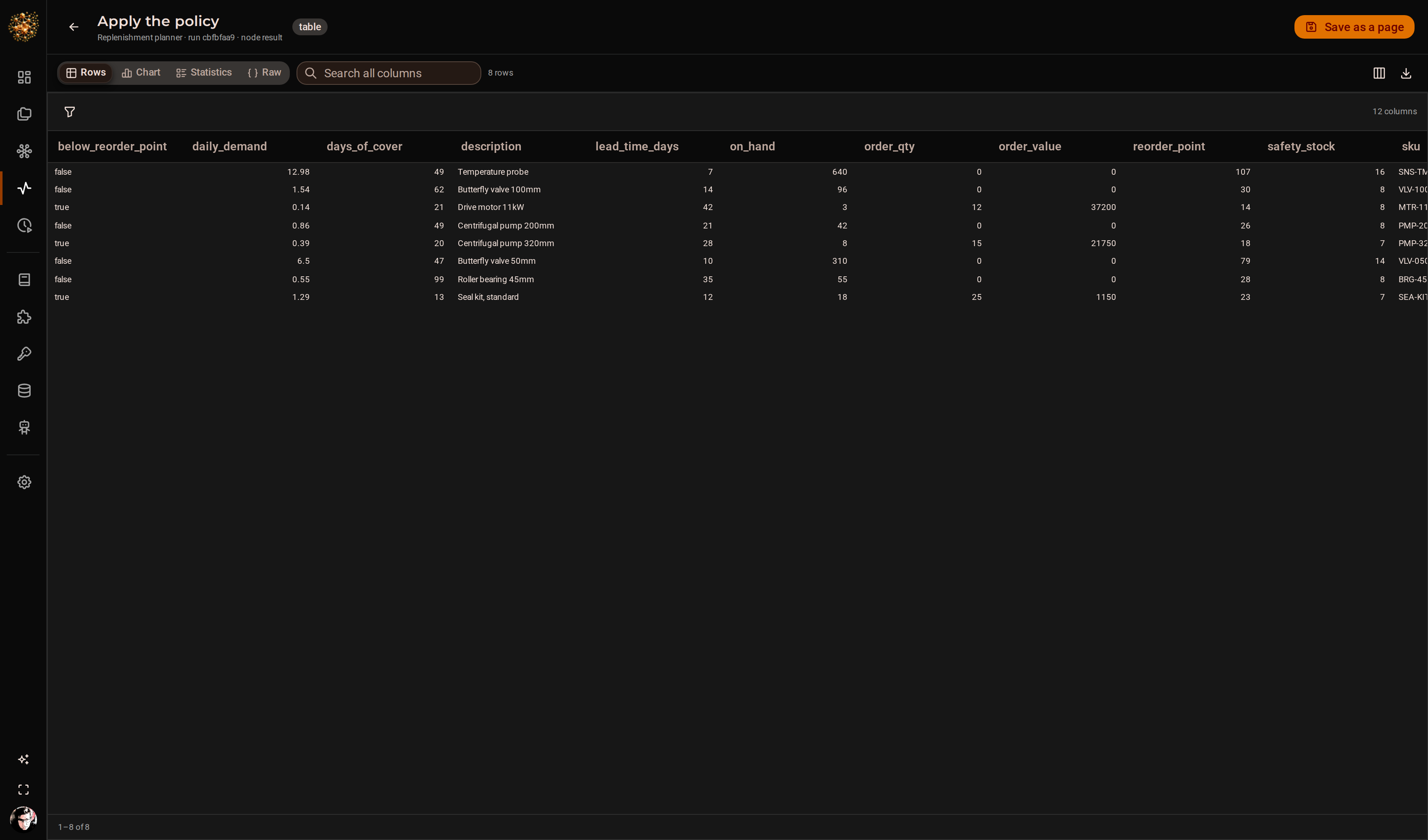 A DjiniousWorkflow node output opened full-page: the replenishment plan as a sortable, filterable table with column controls, statistics and chart tabs, and a CSV export.