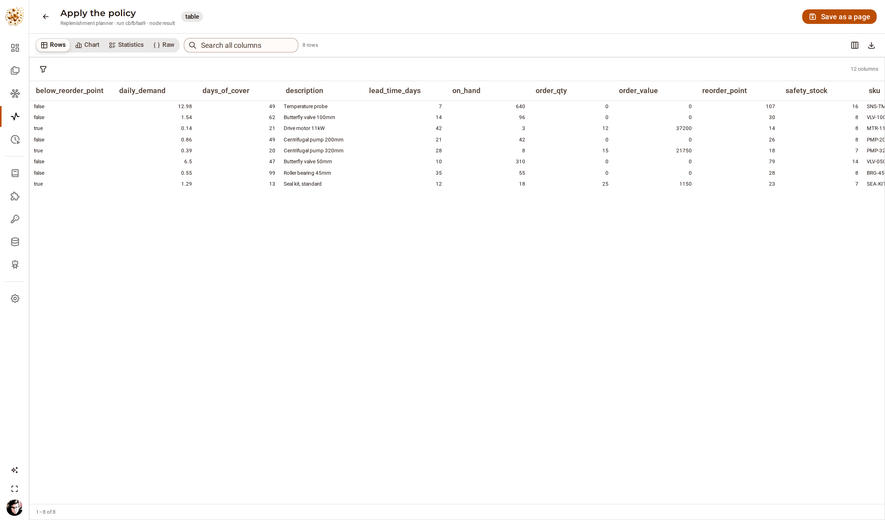 A DjiniousWorkflow node output opened full-page: the replenishment plan as a sortable, filterable table with column controls, statistics and chart tabs, and a CSV export.