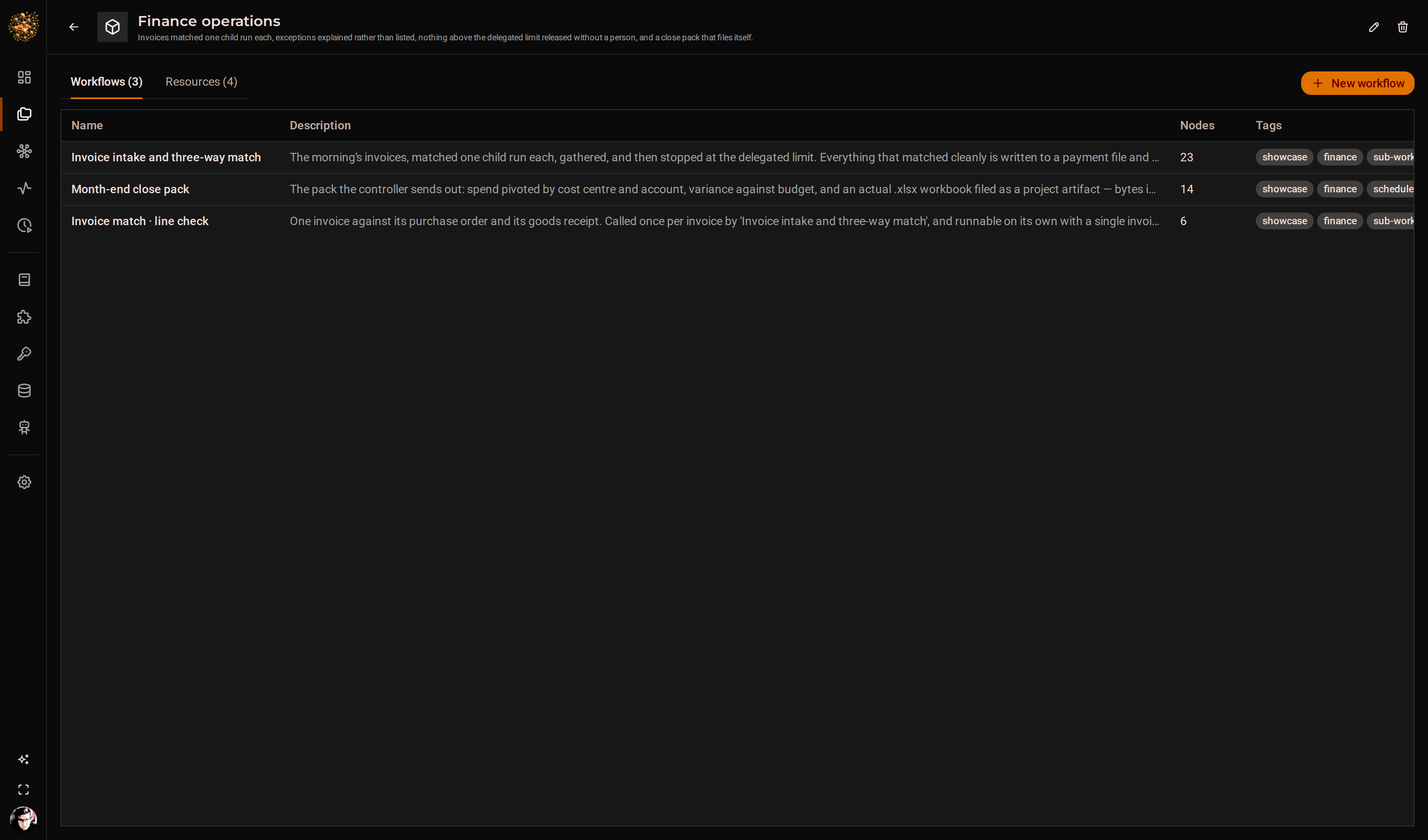 A DjiniousWorkflow project detail page: the finance operations project with its three graphs and the artifacts they share, including a payment file and a close pack.
