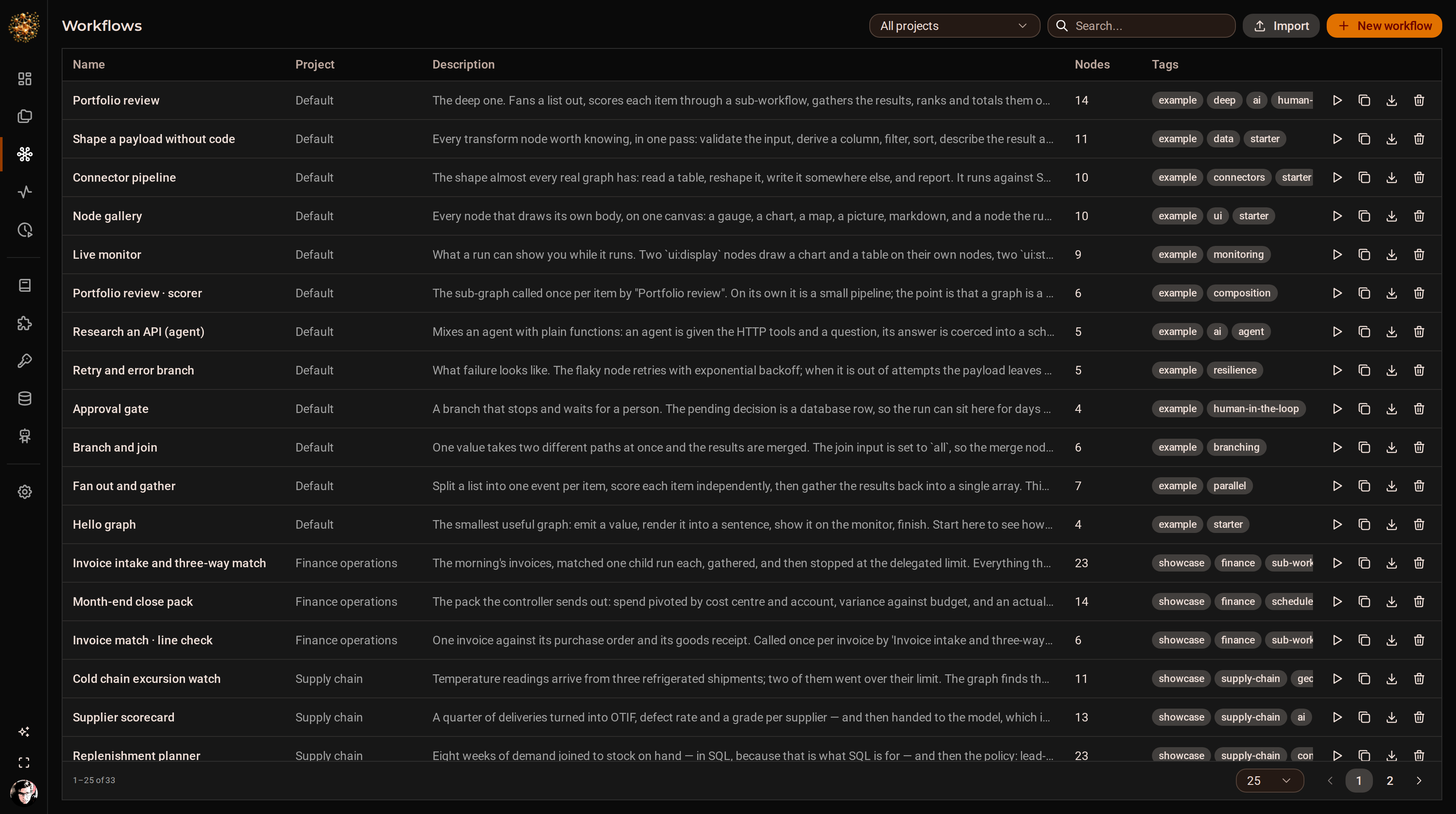 The DjiniousWorkflow workflows list: every graph in the deployment with its project, description, node count and tags, filterable by project and searchable.