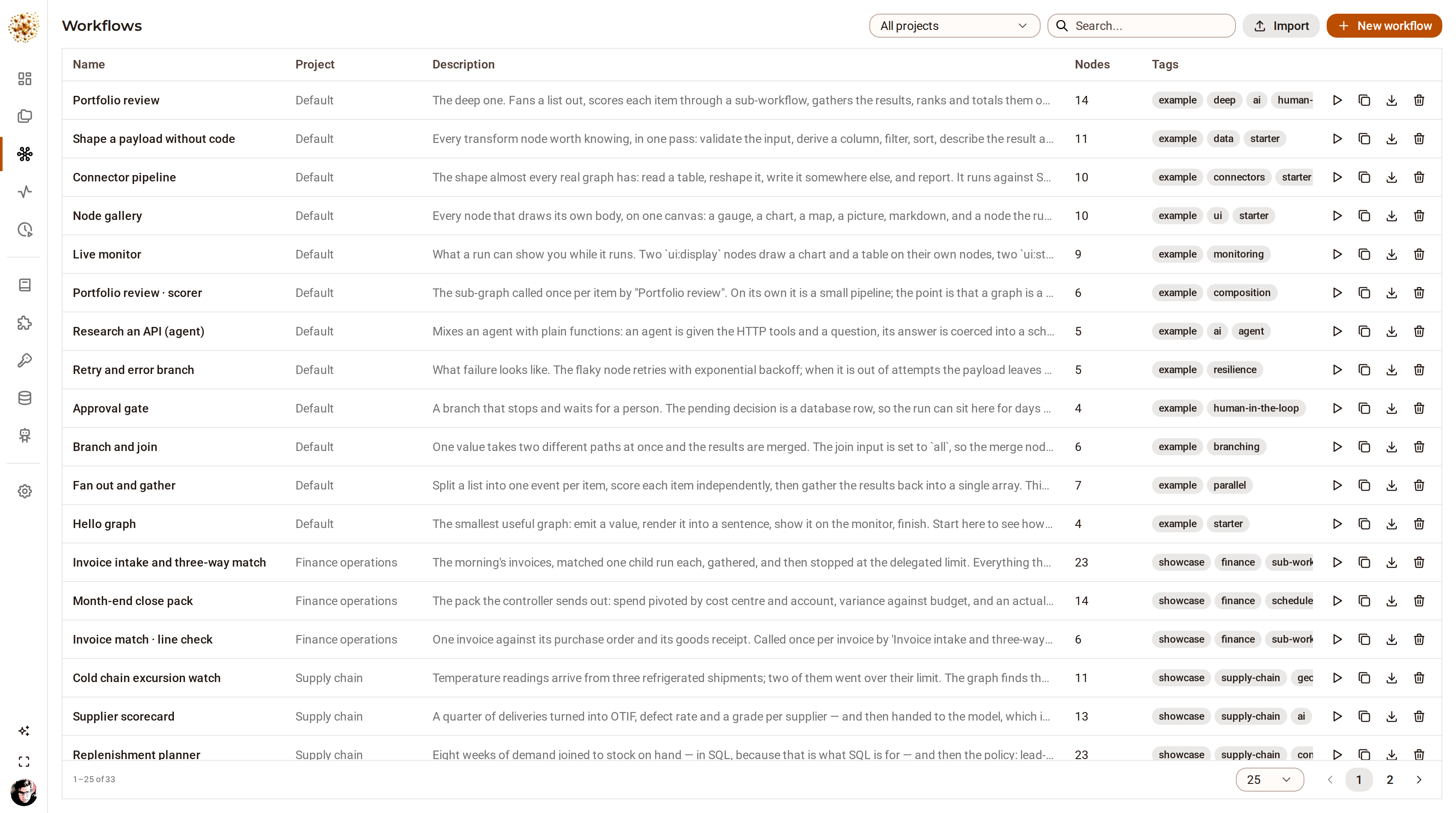 The DjiniousWorkflow workflows list: every graph in the deployment with its project, description, node count and tags, filterable by project and searchable.